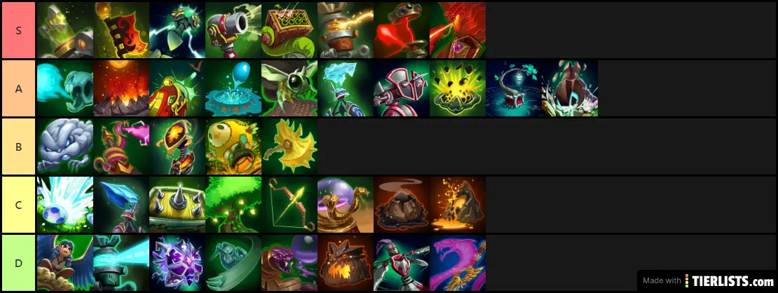 Dungeon tier list. Multiverse Defenders Tier list. Tier list characters Dungeon Defenders 2. Dungeon borne Tier list.