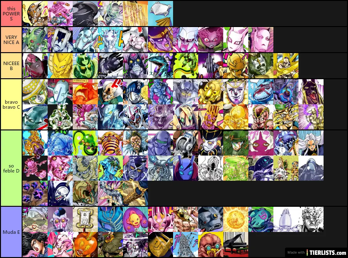 jojo s bizarre stand list tier list maker tierlists com.