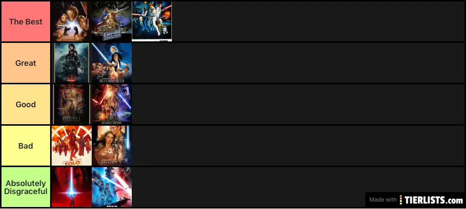 Star Wars movie ranking