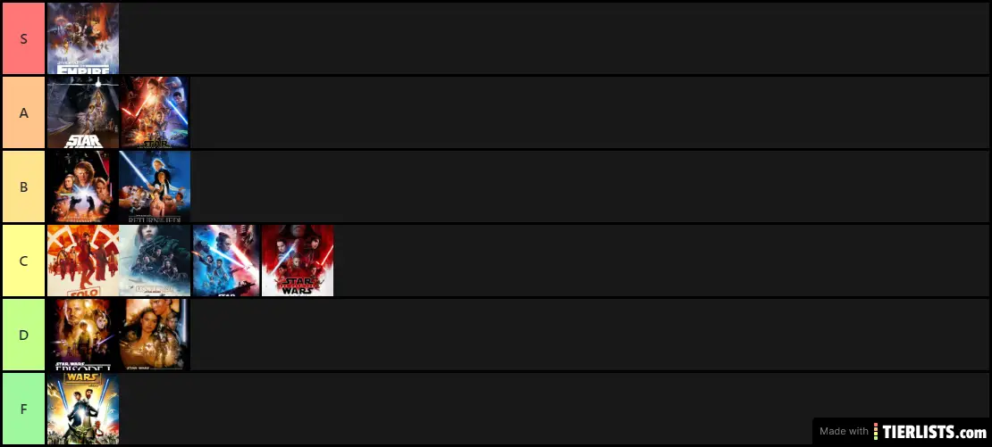 Star Wars Movies Ranked