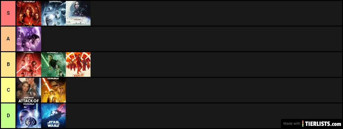 Star Wars Movies Ranked