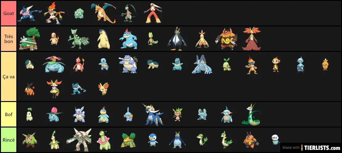 Starter 1-6 generation