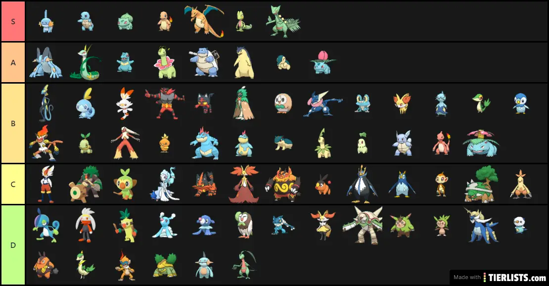 Starter Pokémon