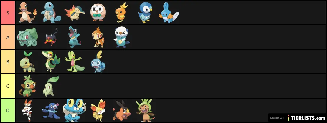 Starters Pokémon