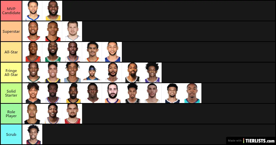 Starting PG