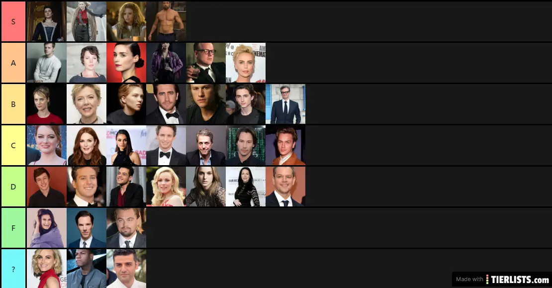 Straight-Gay Tier List