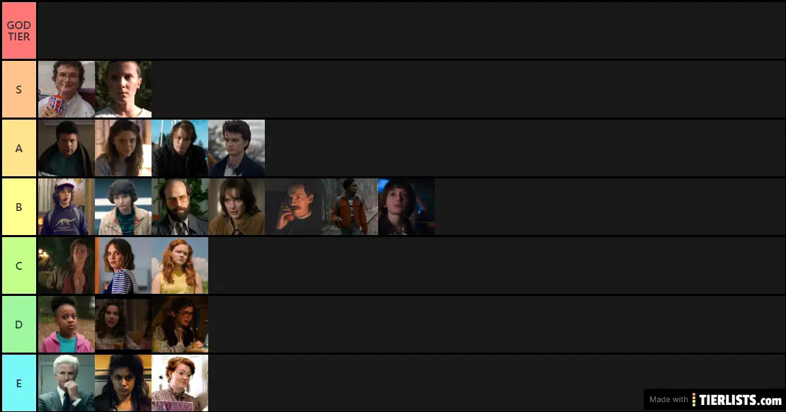 Stranger Things Characters