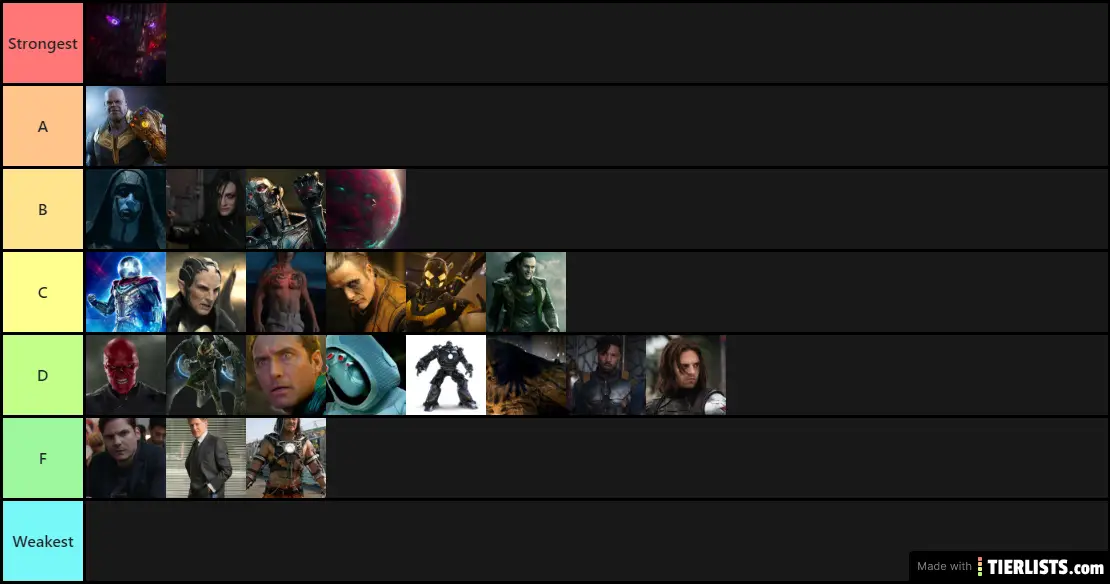 Strongest and Weakest Villains