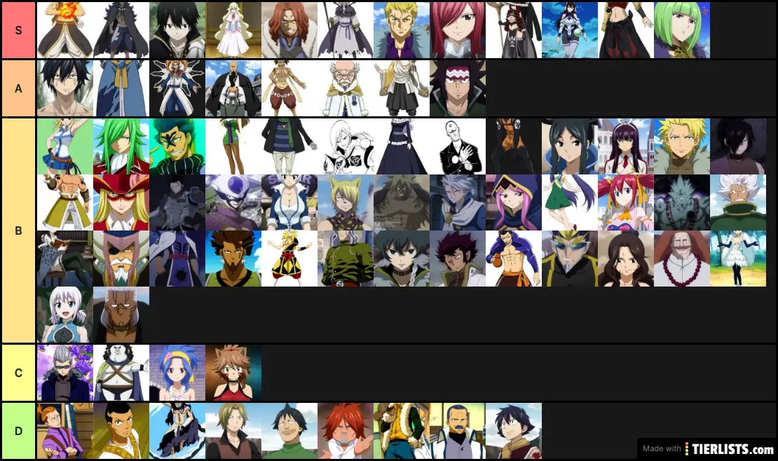 Strongest fairy tail characters