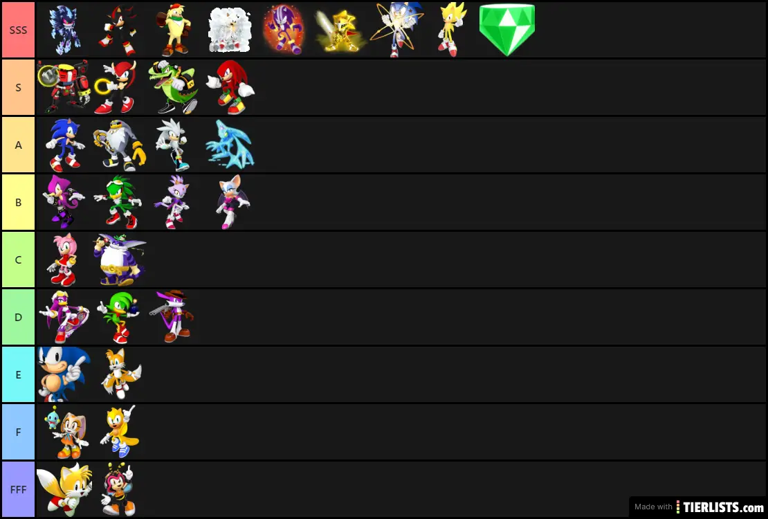 Strongest Sonic Characters