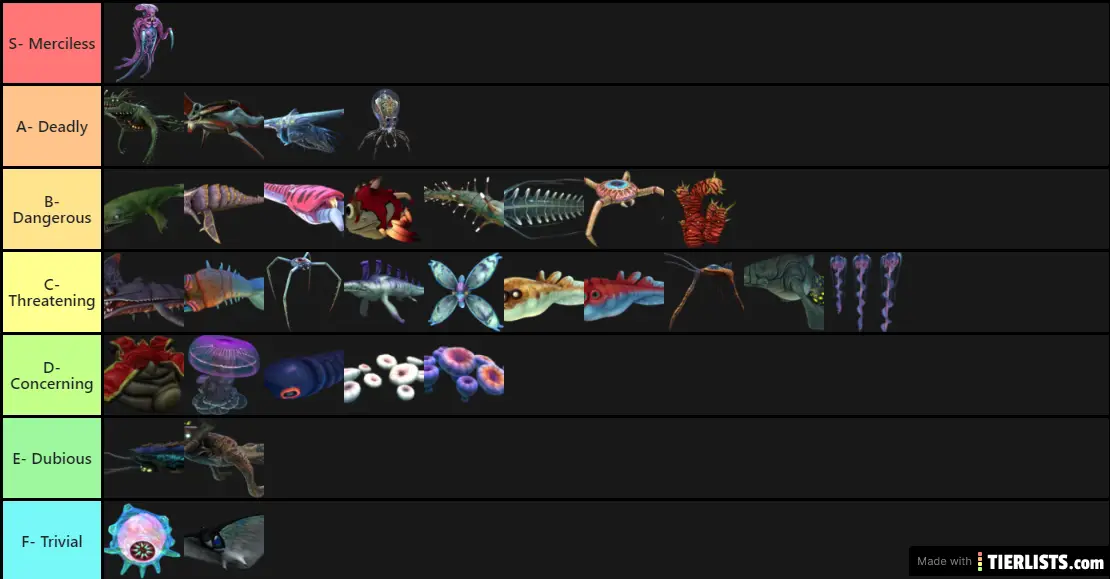 Subnautica Organism Threat