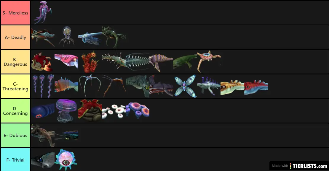 Subnautica Organism Threat Tier List