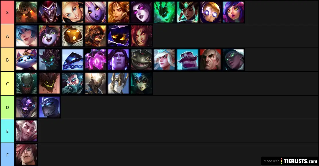 LEAGUE OF LEGENDS ZUPPORT Tier List Maker - TierLists.com