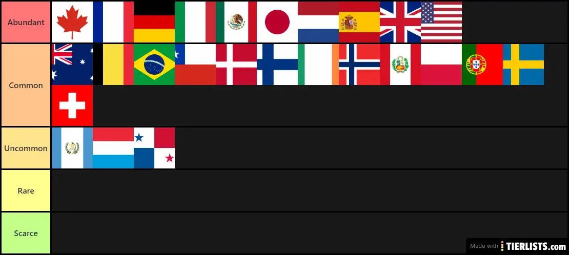 Super Mario Maker Nationality Rarity Guide