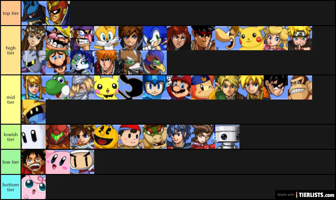 Super smash flash 1.2 tier list (based on personal gameplay)