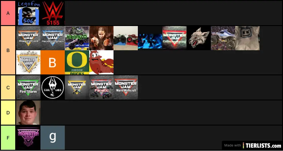 SUS Tier List