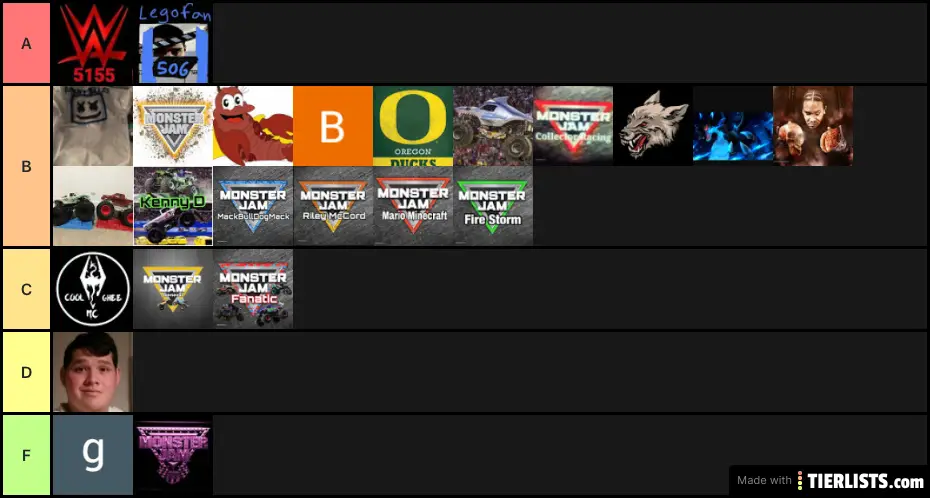 SUS Tier List