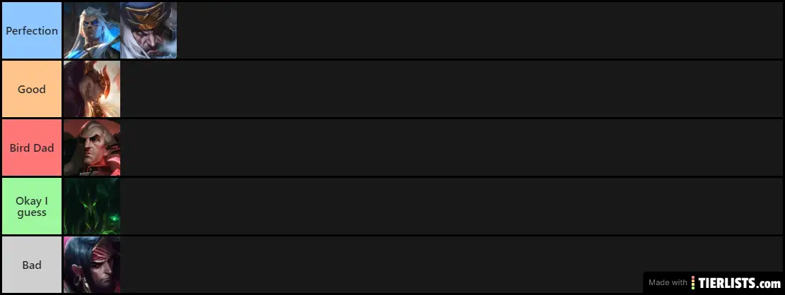 Swain Skin Tier list
