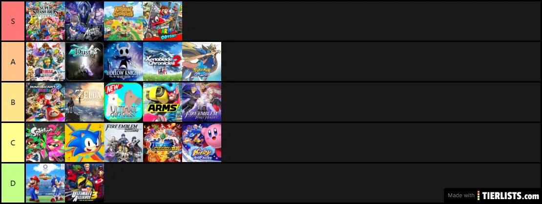 Switch Library Ranking