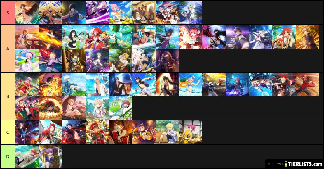 Tales of Crestoria Character Units Tier list SSR Arena (TH)(20/01/2021)