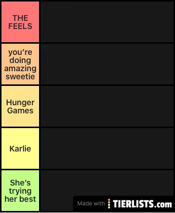 taylor swift debut album ranking