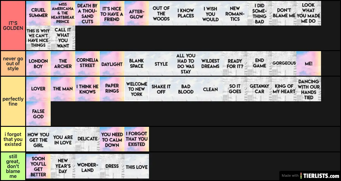 Taylor Swift Pop Albums