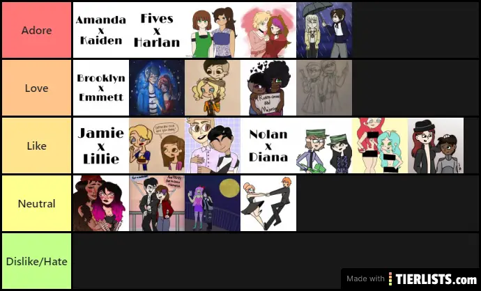 TDOC Tier List