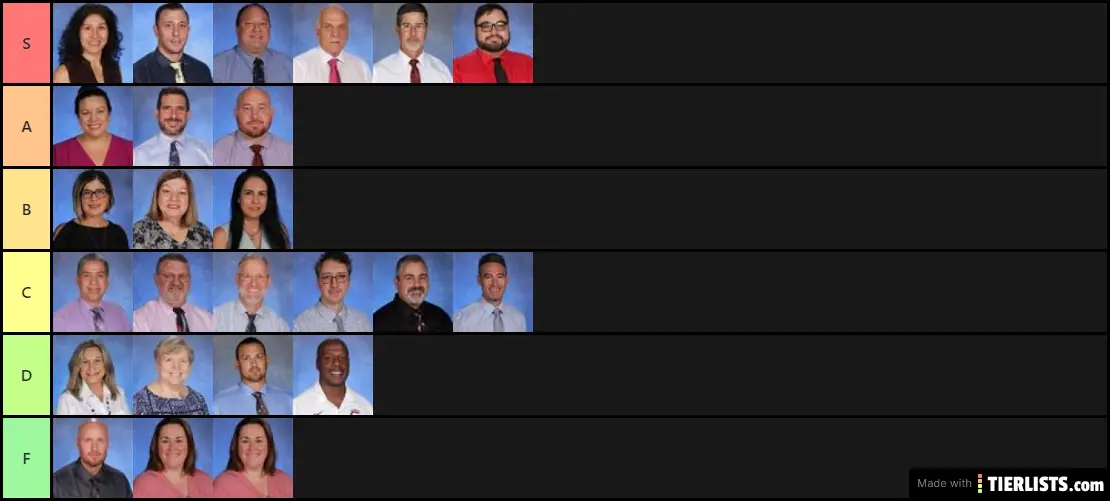 Teacher tiers