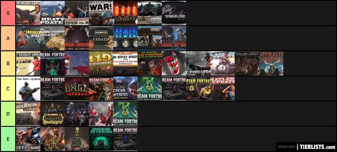 Team Fortress 2 Updates