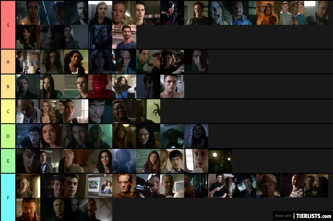 Teen Wolf Character Rankings