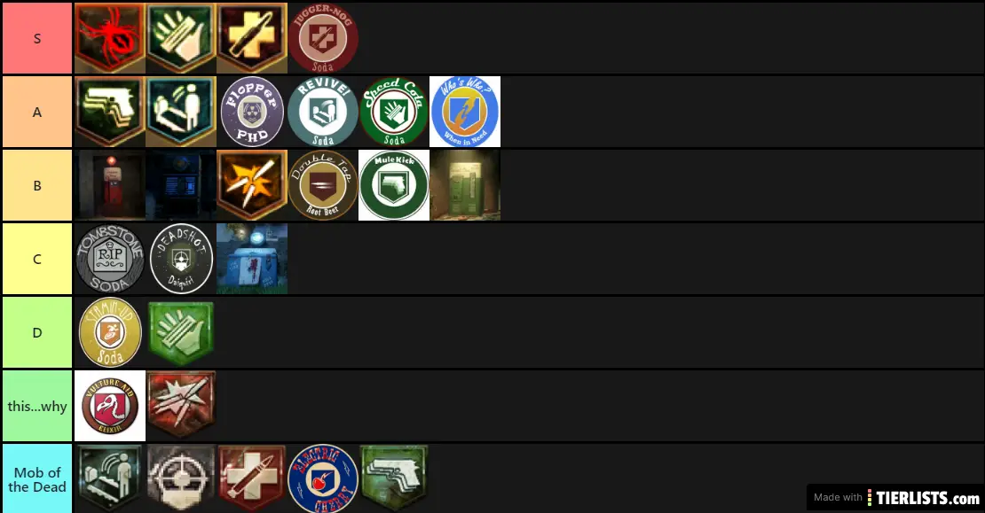 Teirlist