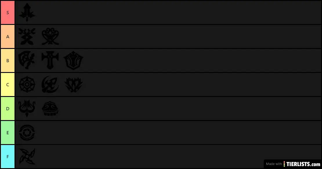 tera online classes tier list Tier List Maker