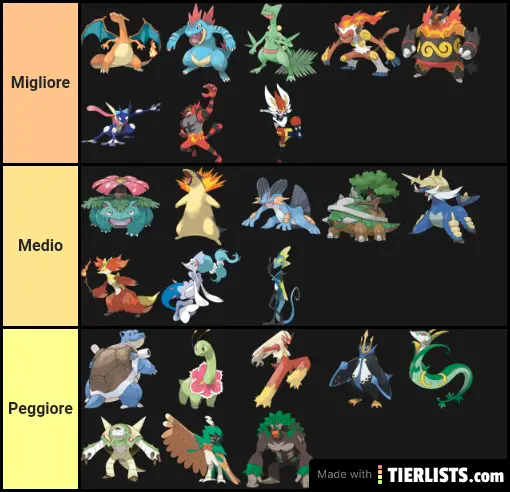 Pokemon starters stage 3 tier lists Tier List Maker ...