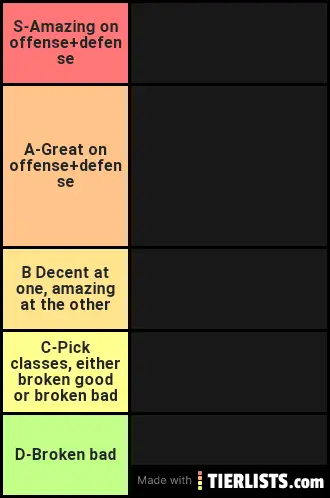 Tetragon Fortress Tier List