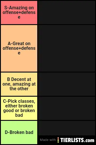 Tetragon Fortress Tier List (fixed)