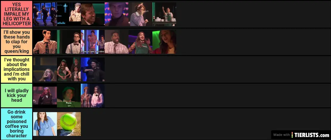 TGWDLM Character Ranking