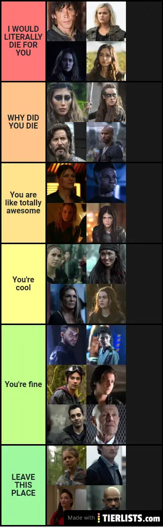 The 100 Character Rankings - Two
