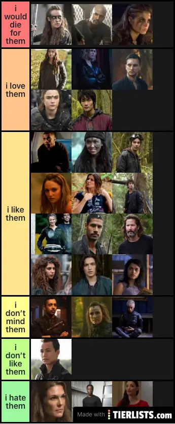 the 100 characters