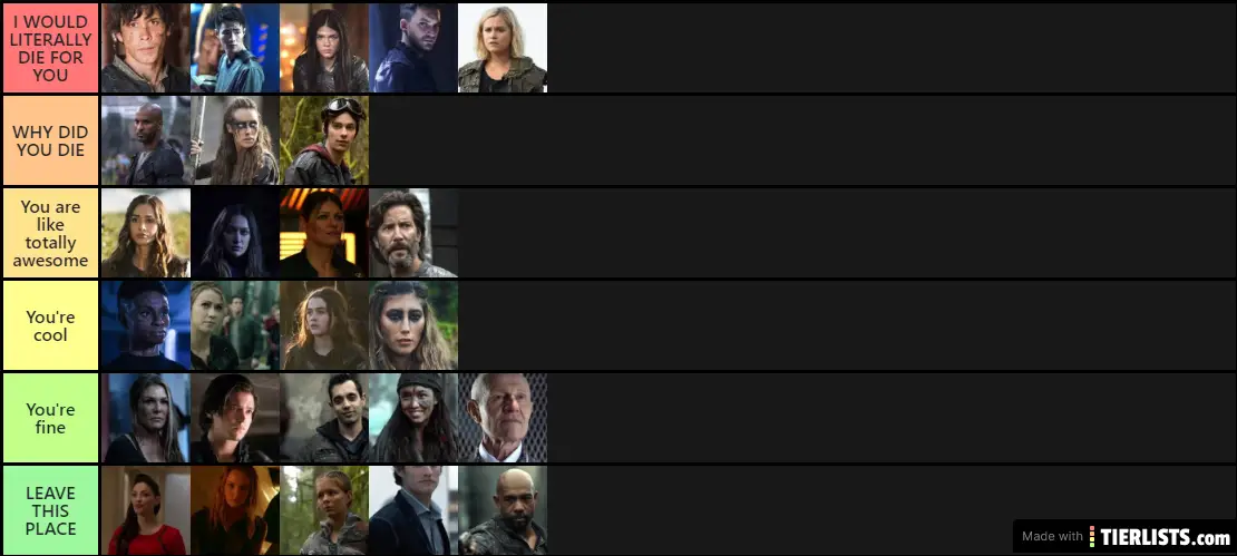 The 100 Characters