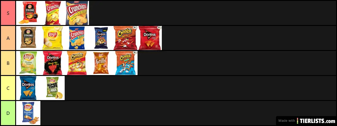 the absolute best tier list out there in the world