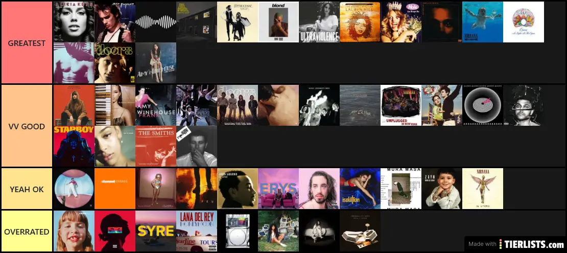 the albums of my life