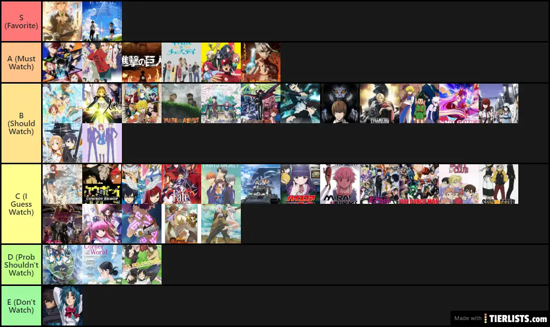 The Awesome604's Anime Tier List