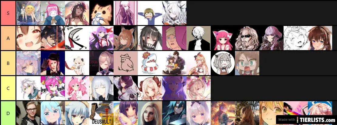 The Lounge Tier List v2