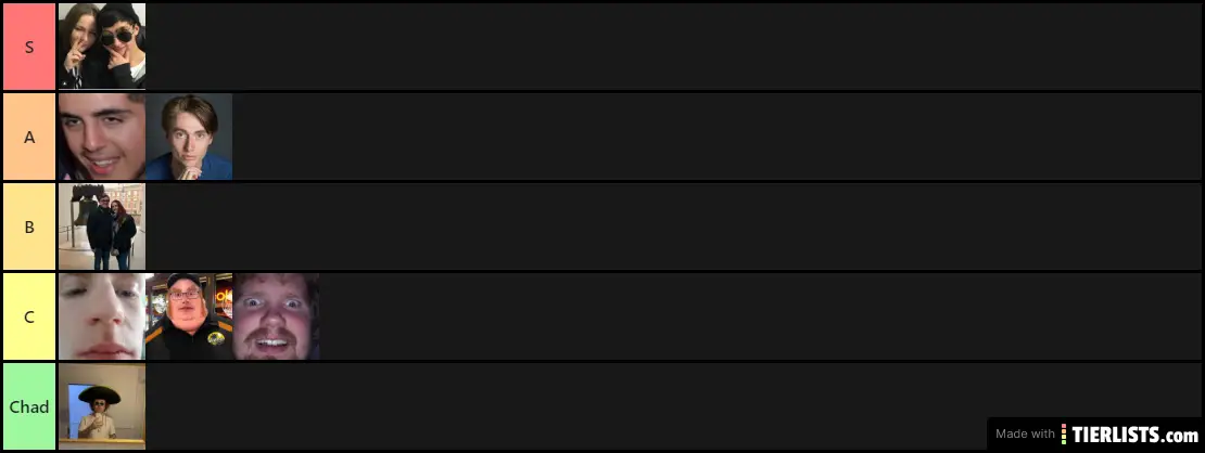The Nigglets Tier List