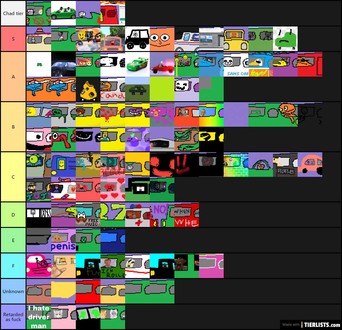 The real tier list