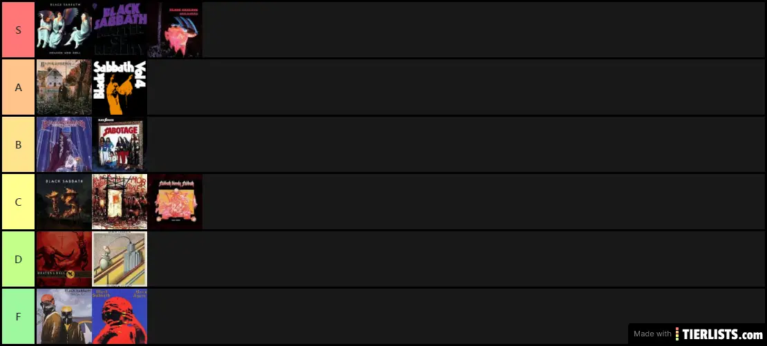 The sabbath tier list no one asked for