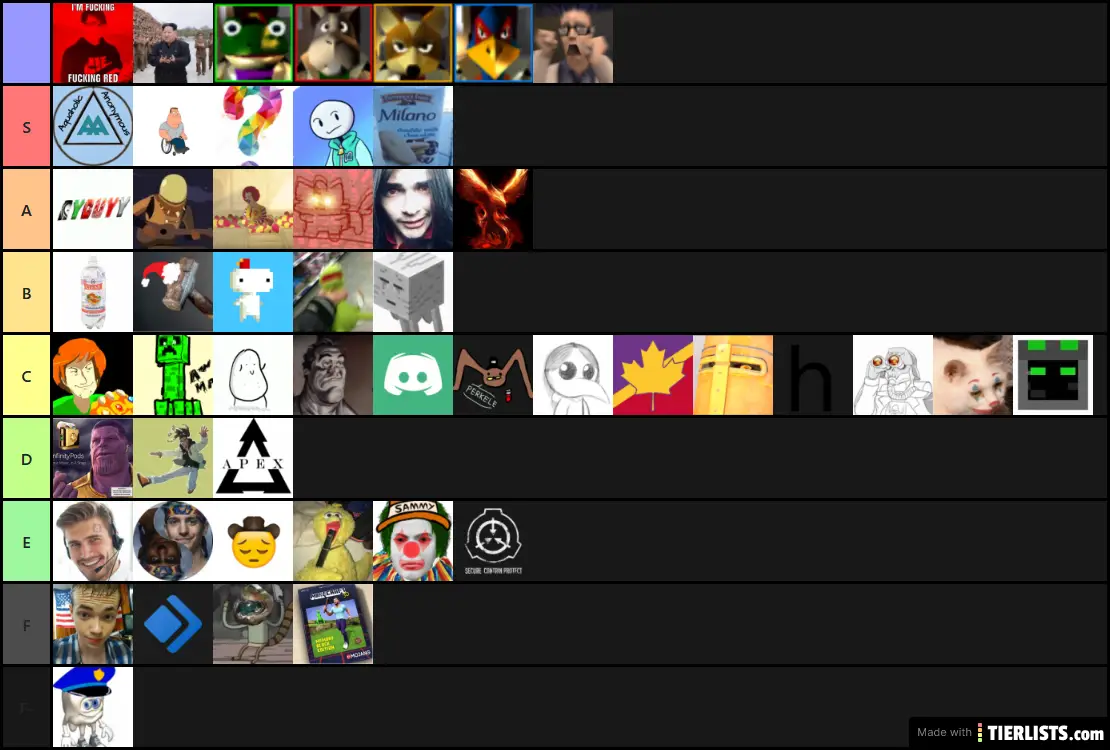 The Steam Support TIER LIST
