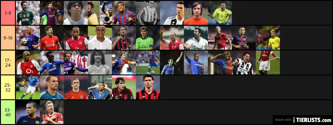 the true