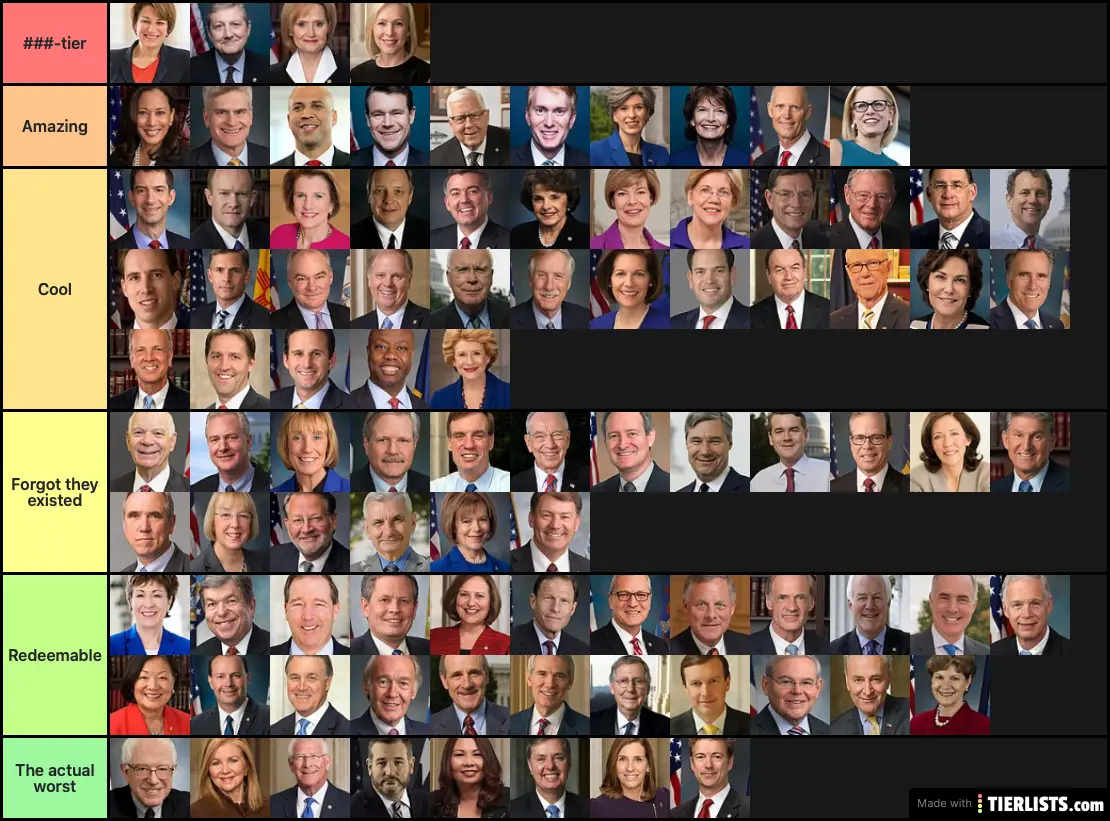 The true tier list