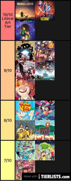 The Tv Shows I watch